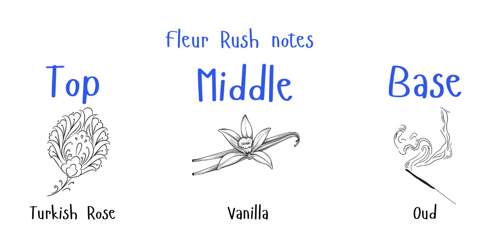 Fleur Rush