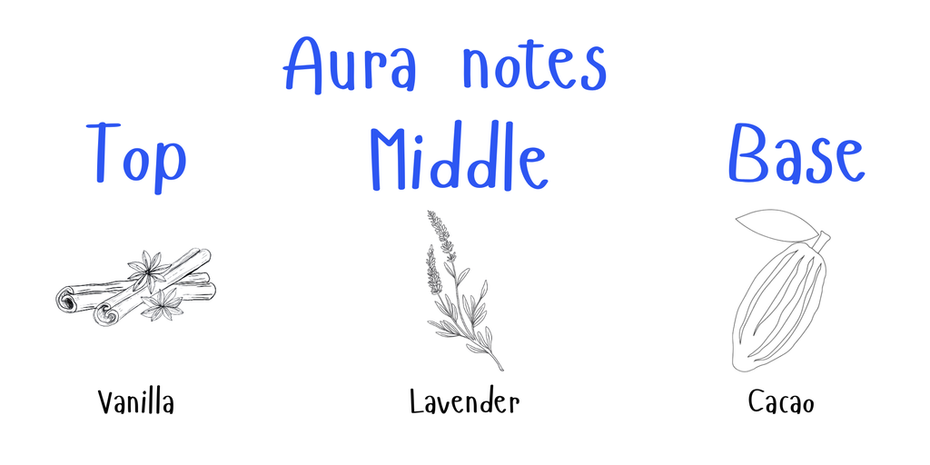 Aura