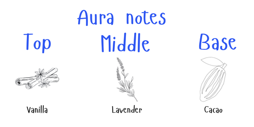 Aura