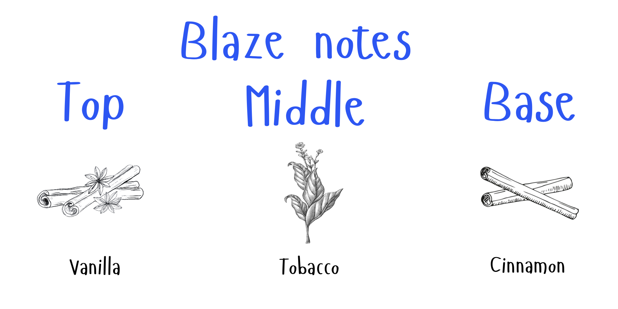 Blaze